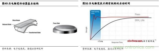 拆解蘋果/三星/小米/一加，從馬達技術看觸覺反饋的差距