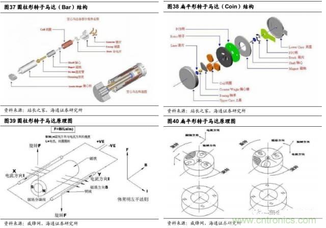 拆解蘋果/三星/小米/一加，從馬達技術看觸覺反饋的差距