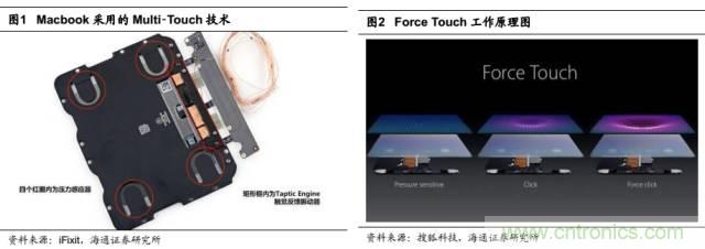 拆解蘋果/三星/小米/一加，從馬達技術看觸覺反饋的差距