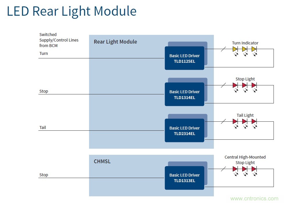 汽車電子與&ldquo;常規&rdquo;電子有何不同？