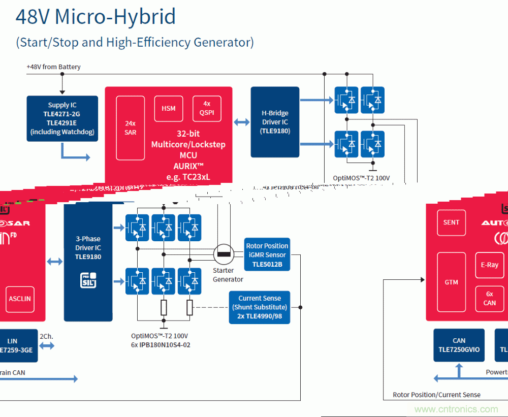 汽車電子與&ldquo;常規&rdquo;電子有何不同？