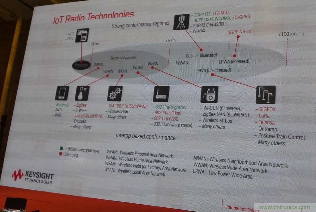5G：毫米波多天線無法采用線連測試如何解決？