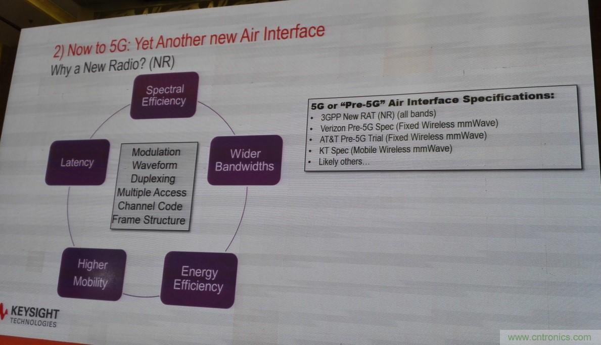 5G：毫米波多天線無法采用線連測試如何解決？