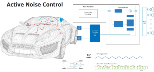 汽車電氣設計工具與普通EDA工具有何異同？
