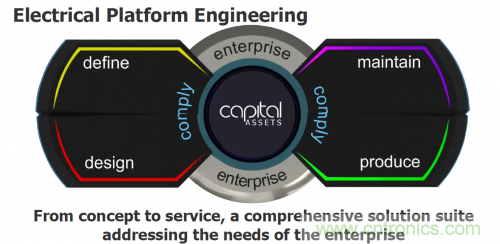 汽車電氣設計工具與普通EDA工具有何異同？