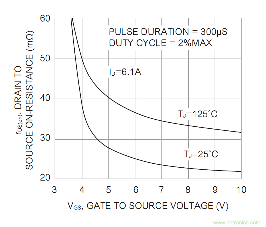 半導體元件的溫度係數：正與負