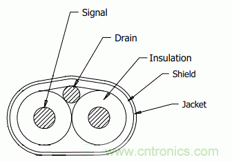 高速PCB信號完整性搞不定？不妨試試讓高速信號跳過PCB走線