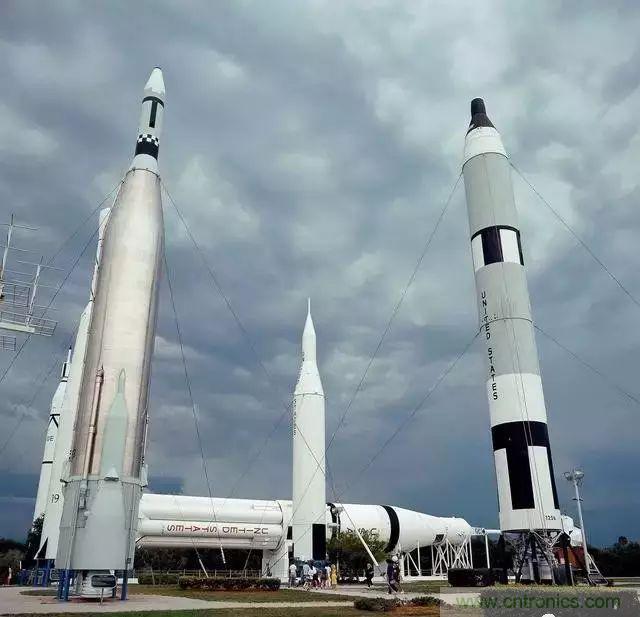 慣性導航係統(INS)全景圖