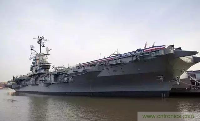 慣性導航係統(INS)全景圖