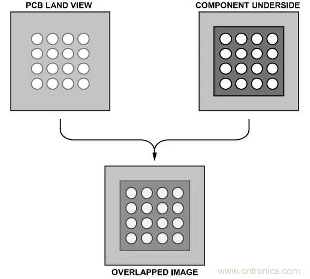 就這樣，從PCB移除PBGA封裝