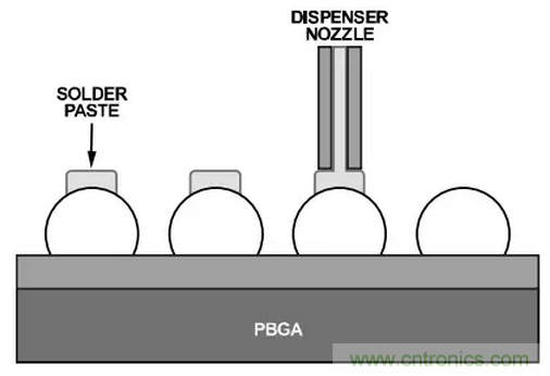 就這樣，從PCB移除PBGA封裝