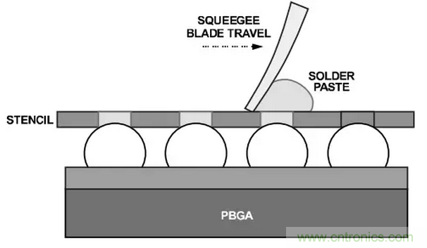 就這樣，從PCB移除PBGA封裝