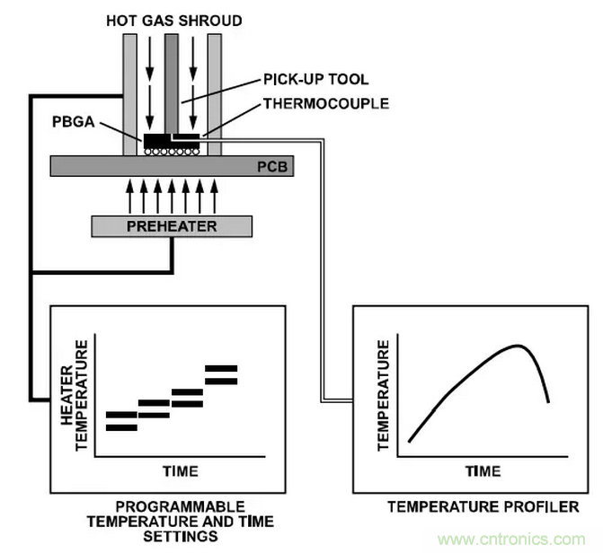 就這樣，從PCB移除PBGA封裝