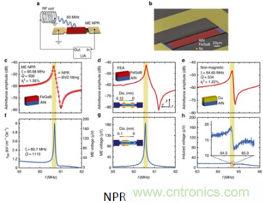 僅為小型天線百分之一，新型ME天線可用於智能硬件中