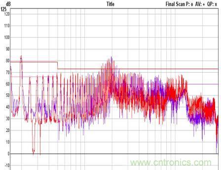 開關電源EMC知識經驗超級總彙！