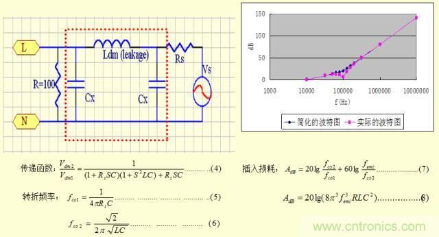 開關電源EMC知識經驗超級總彙！