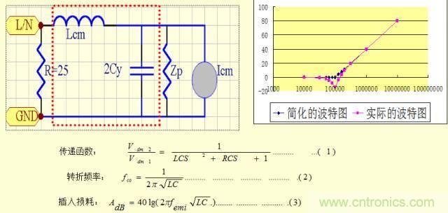 開關電源EMC知識經驗超級總彙！