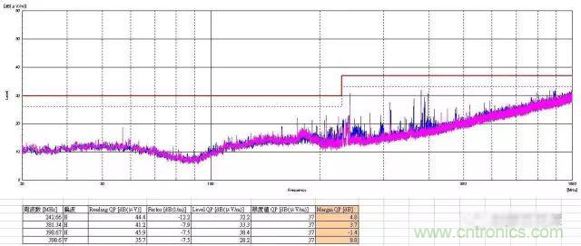 深入集成電路芯片內部，看它對EMI設計的影響