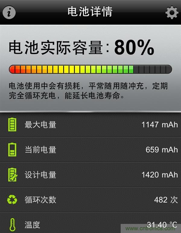 鋰電池對比鉛酸電池，那種電池更適合電動車？