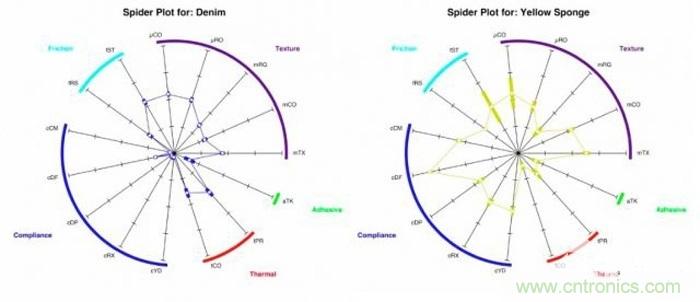 隻需加19個超敏電極，就能讓機器人擁有觸覺