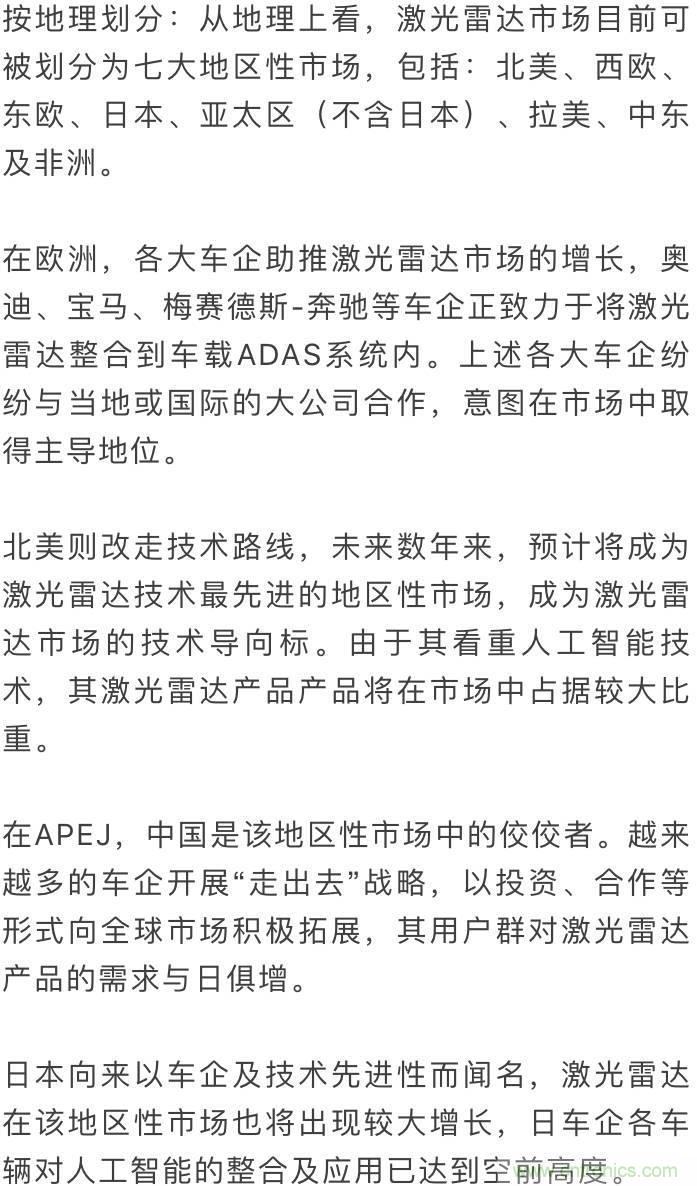 LiDAR技術的過去、現在和未來