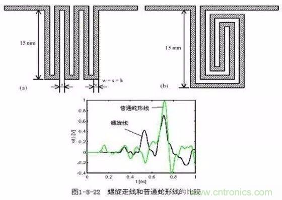 PCB三種特殊走線技巧，你都get到了嗎？