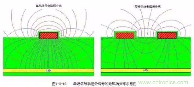 PCB三種特殊走線技巧，你都get到了嗎？