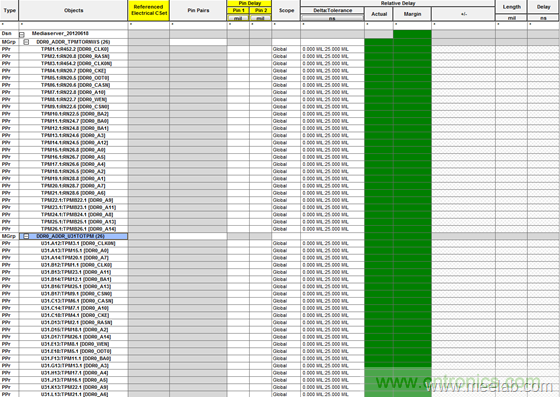 DDR布線最簡規則與過程，很全很專業！