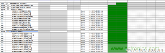 DDR布線最簡規則與過程，很全很專業！