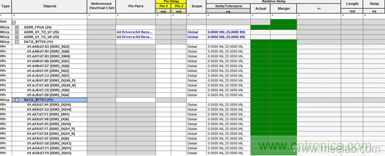 DDR布線最簡規則與過程，很全很專業！