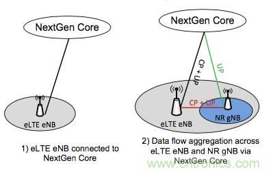 從VoLTE到VoNR，5G怎樣提供語音業務？