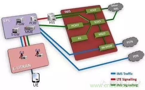 從VoLTE到VoNR，5G怎樣提供語音業務？