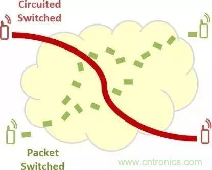 從VoLTE到VoNR，5G怎樣提供語音業務？