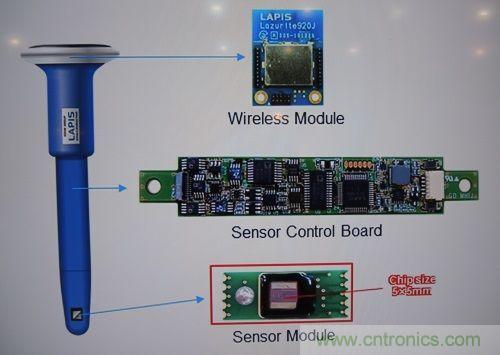 2017年最新傳感器技術重點都在這裏