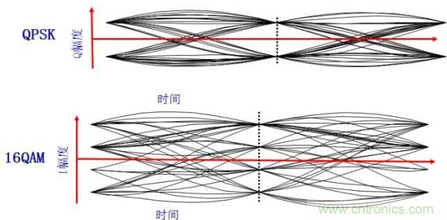 圖文並茂，一文讀懂信號源