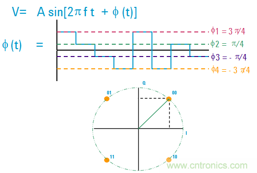 圖文並茂，一文讀懂信號源