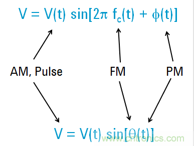 圖文並茂，一文讀懂信號源