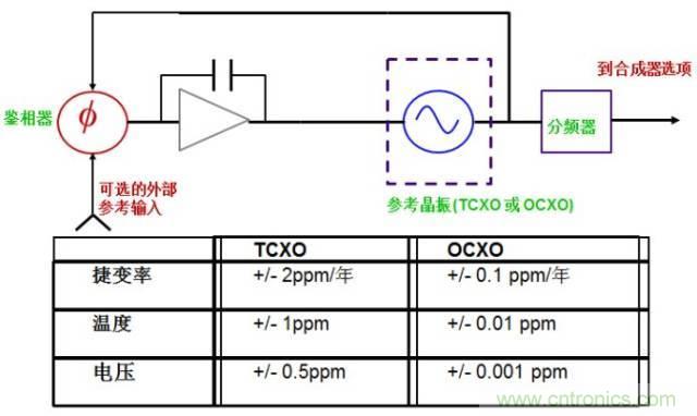 圖文並茂，一文讀懂信號源