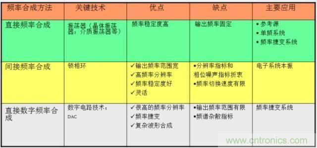 圖文並茂，一文讀懂信號源