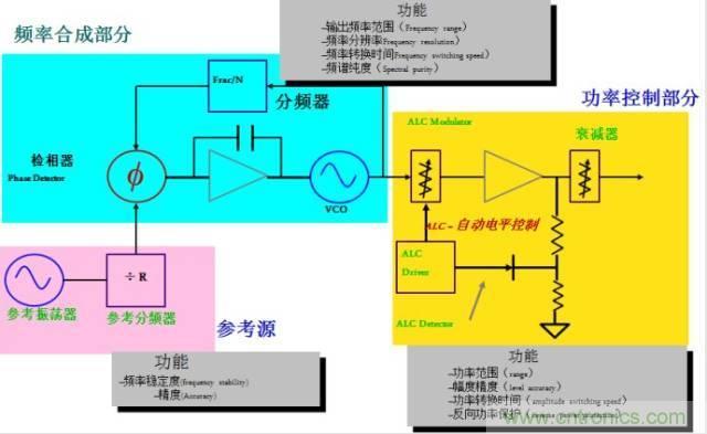 圖文並茂，一文讀懂信號源