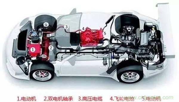 一文搞懂混合動力汽車都是怎麼&ldquo;混&rdquo;的