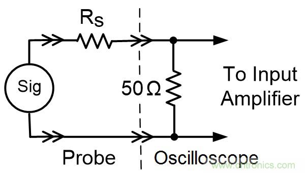 如何自製示波器探頭
