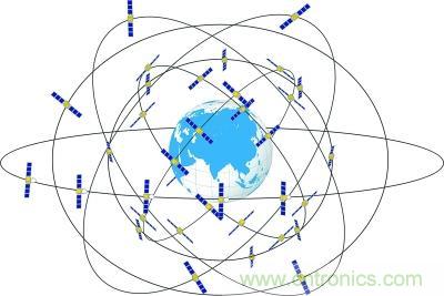 解碼北鬥三號，它都采用了哪些新技術？