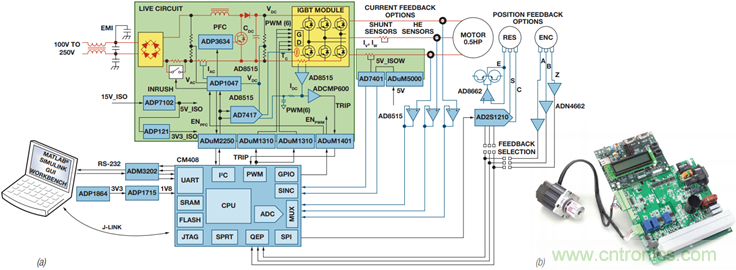 基於模型的設計簡化嵌入式電機控製係統開發