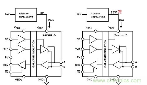 功耗低了器件卻燒了？低電流損耗也可能帶來麻煩