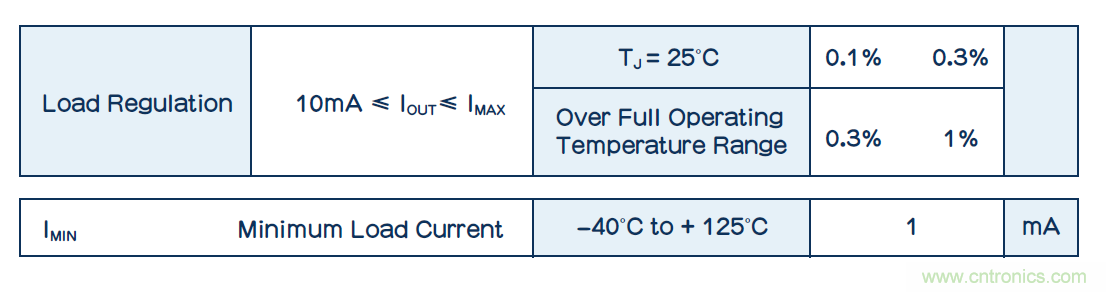 功耗低了器件卻燒了？低電流損耗也可能帶來麻煩