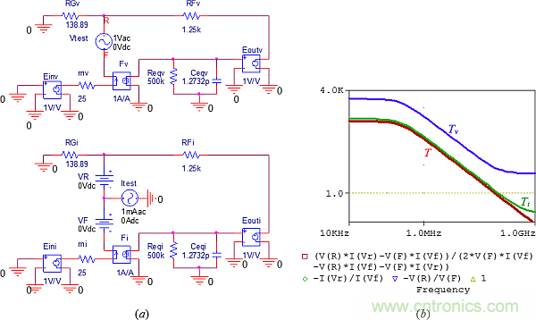 用了30年的電流反饋放大器錯了？PSpice仿真來判定