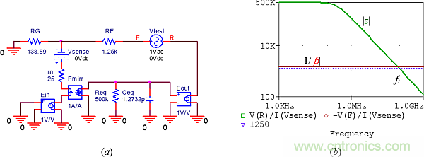 用了30年的電流反饋放大器錯了？PSpice仿真來判定