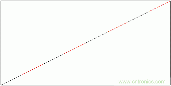 PWM + R2R DAC，這個組合用好了性能驚人！