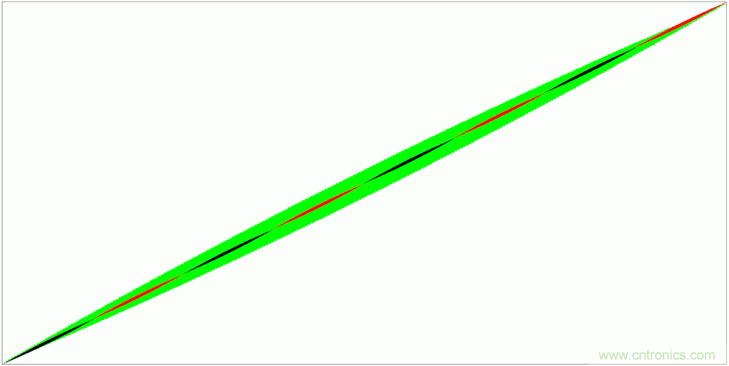 PWM + R2R DAC，這個組合用好了性能驚人！